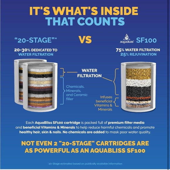 NIB AquaBliss High Output Revitalizing Shower Filter - Chrome (SF100) - Picture 3 of 9